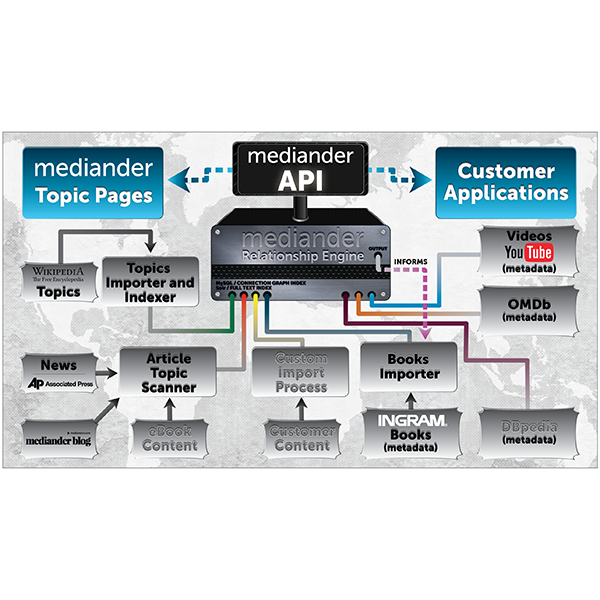 Mediander Graph-Click to Download